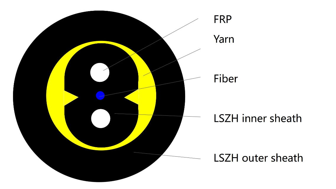 Optical Fiber drop cable Round GJYXFH-1 Core 5.00mm UPC to UPC